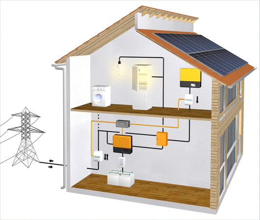 Energieberatung